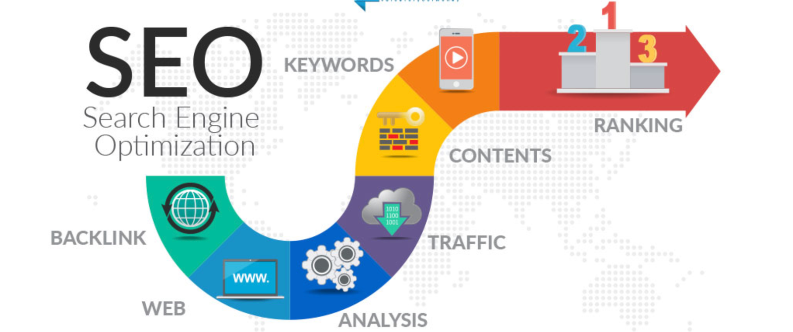 SEO and Best Practices