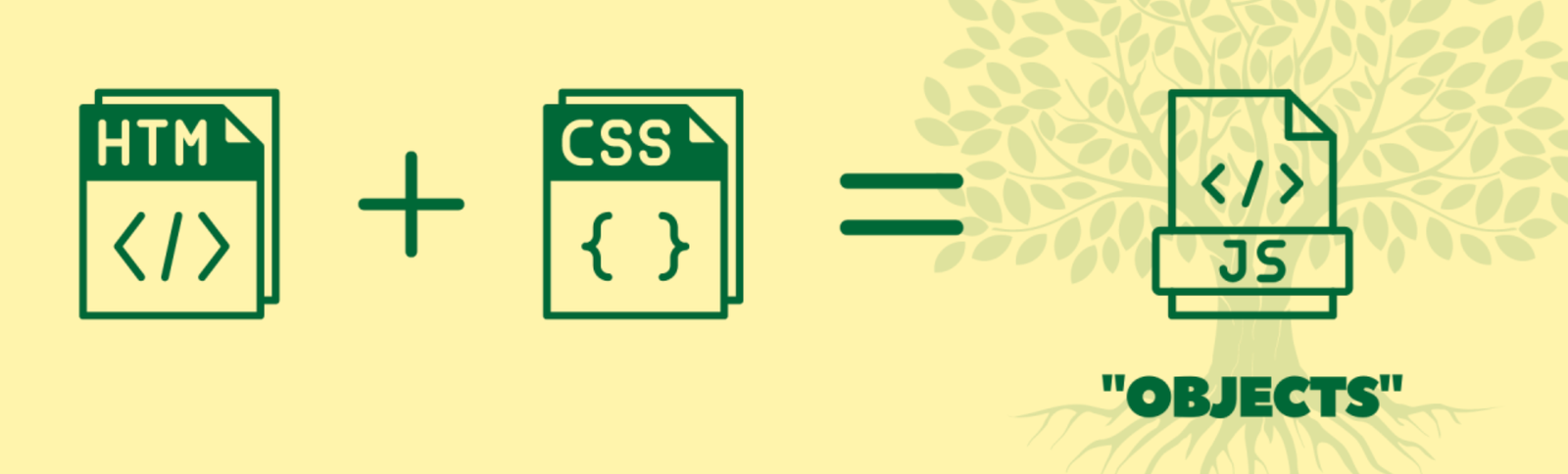 How DOM and CSSOM are combined during Web Page Rendering